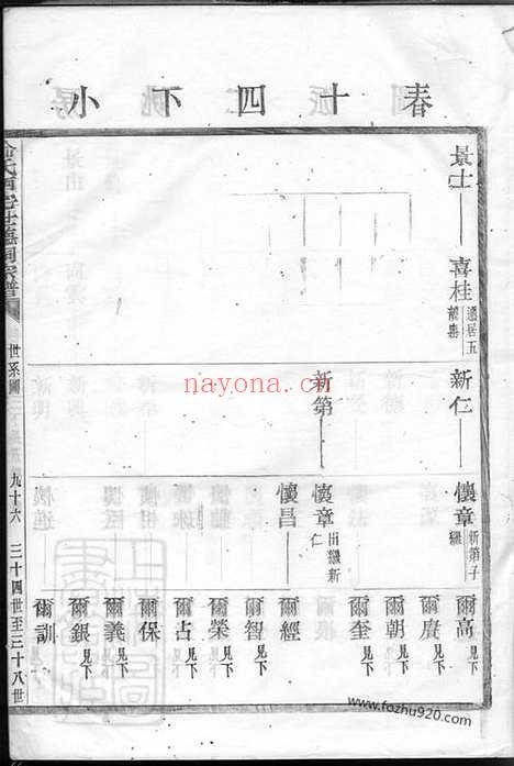 【俞氏西宅世德祠宗谱】_N7687.pdf