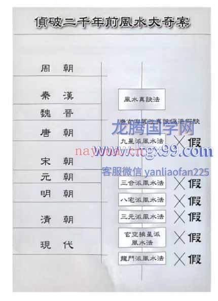 皇帝御用风水大师的风水真诀 李凤源410p.pdf