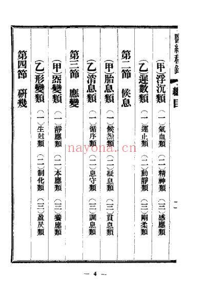 医经秘录_孙思邈.pdf