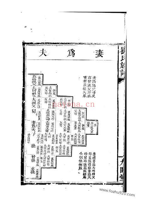 【刘氏族谱】（湖南家谱）_N3359.pdf