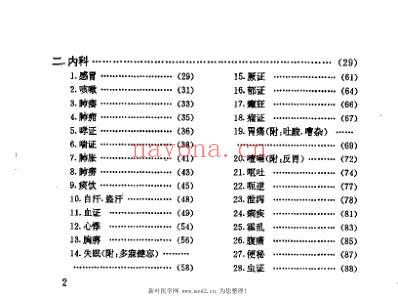 袖珍中医临床诊疗手册_王益平.pdf