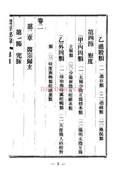 医经秘录_孙思邈.pdf