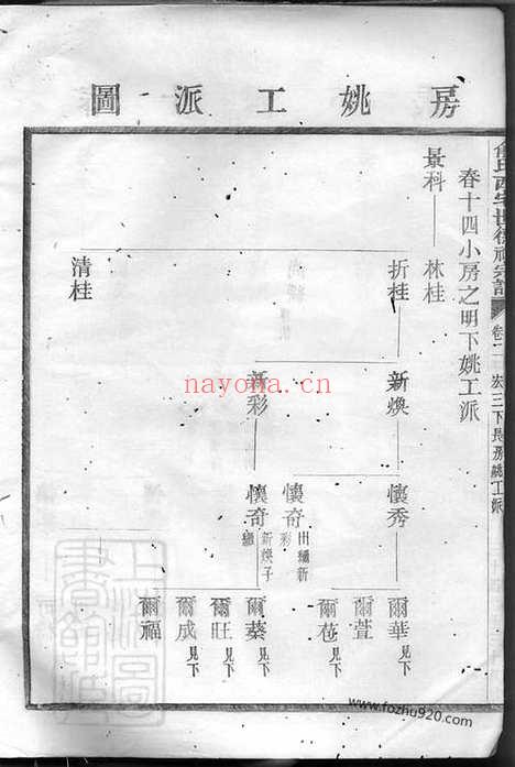 【俞氏西宅世德祠宗谱】_N7687.pdf