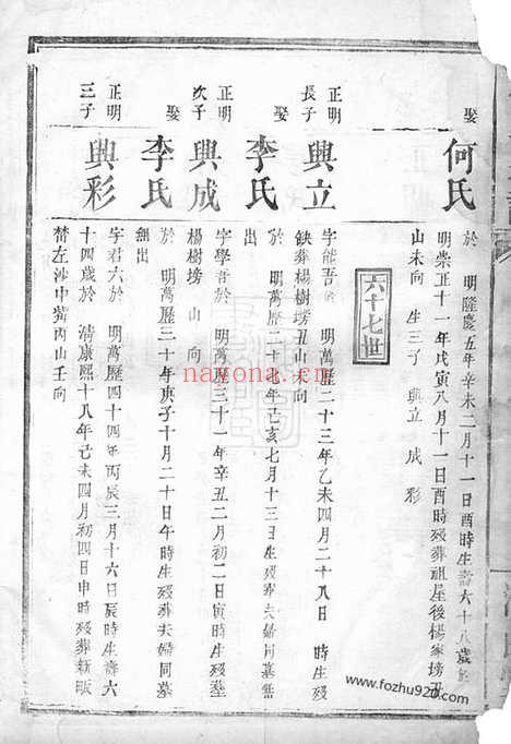 【杨氏宗谱】不分卷（岳阳家谱）_N2165.pdf