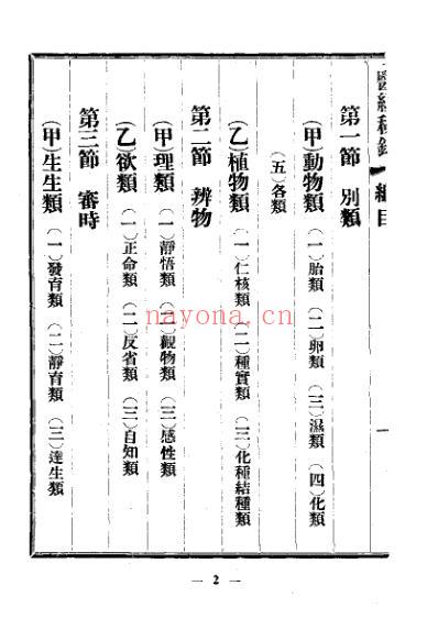 医经秘录_孙思邈.pdf