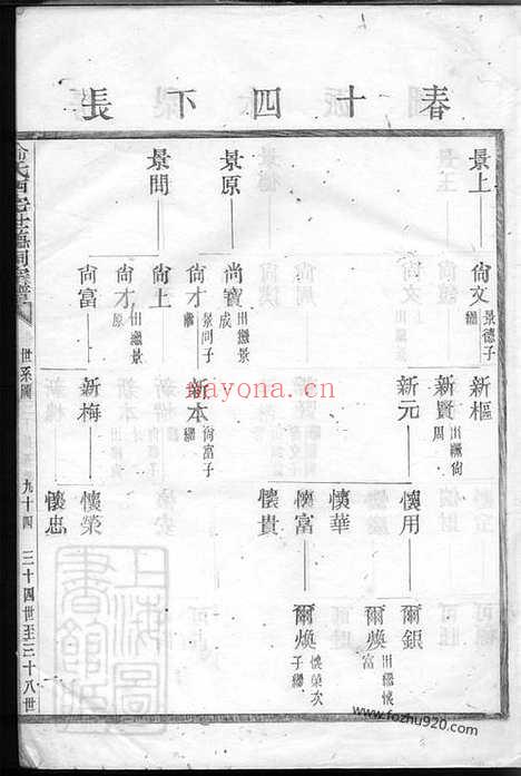 【俞氏西宅世德祠宗谱】_N7687.pdf