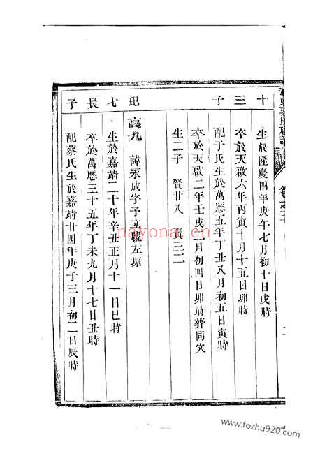 【润东环氏重修族谱】（润州家谱）_N3903.pdf