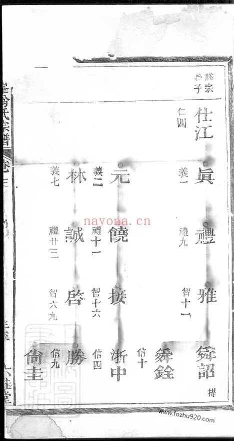 【桐峰翁氏宗谱】_N5215.pdf