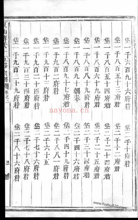 【东山傅氏十五修宗谱】（金华家谱）_N1137.pdf