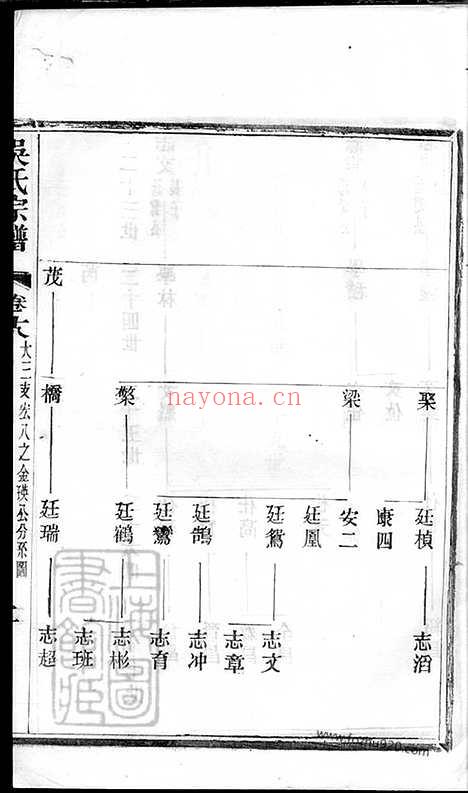 【吴氏宗谱】六十二卷（建平、溧阳、宜兴家谱）_001_N63431.pdf