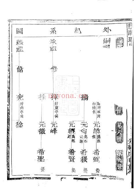 【龙邑璩氏宗谱】不分卷（龙游家谱）_N3900.pdf