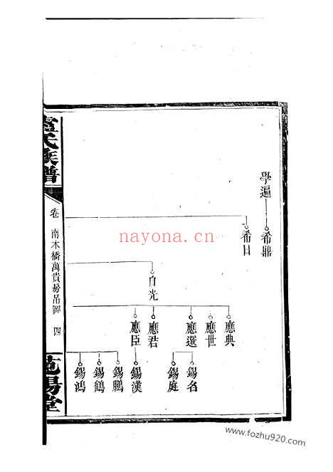 【卢氏族谱】不分卷（修水家谱）_N3783.pdf