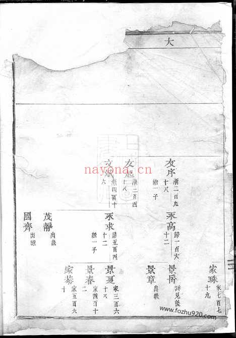 【金城川朱氏宗谱】_N5573.pdf