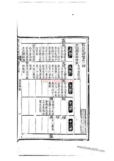 【程氏宗谱】（新安家谱）_N1082.pdf