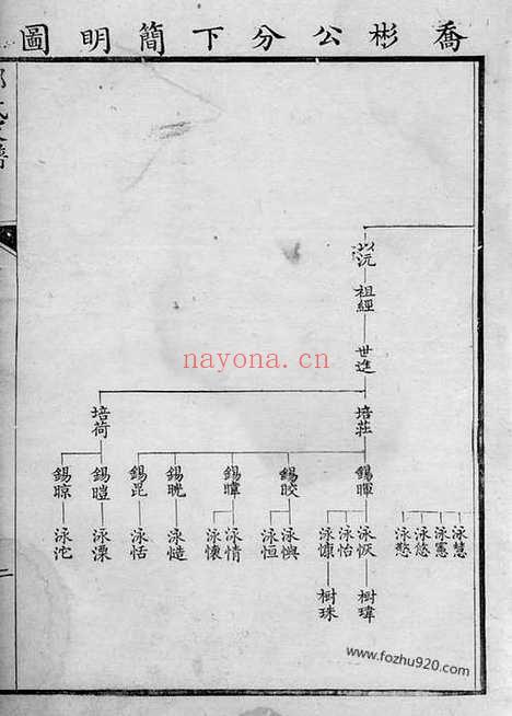 【邓氏家谱】_N3050.pdf