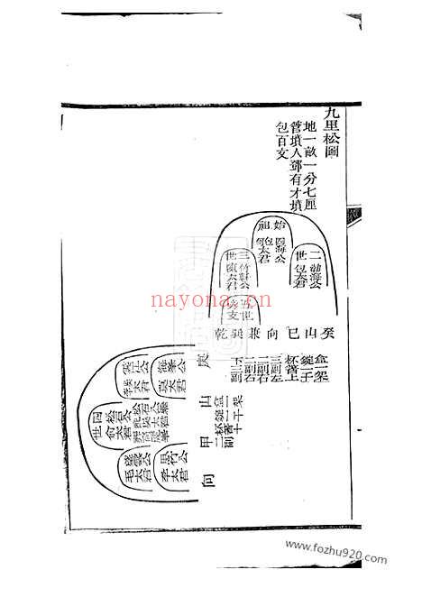 【仁和龚氏家谱】不分卷（浙江杭州家谱）_N4462.pdf