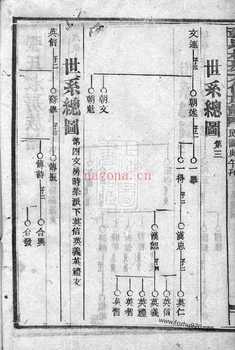 【张氏叔房六修族谱】_N0730.pdf