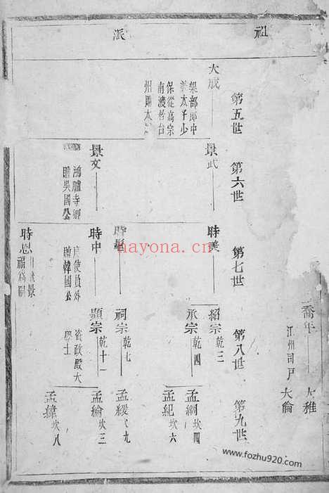 【浦阳李溪王氏宗谱】不分卷_N1661.pdf