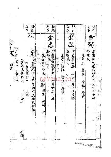 【北山雷氏族谱】不分卷_N2378.pdf