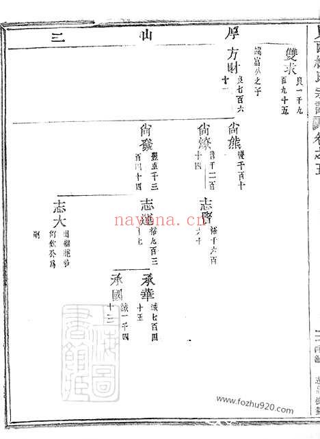 【岘西杜氏宗谱】二十七卷_首一卷（东阳家谱）_001_N58681.pdf