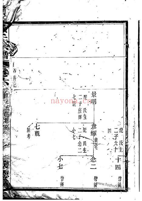 【孝义徐氏宗谱】（馀姚家谱）_N5154.pdf