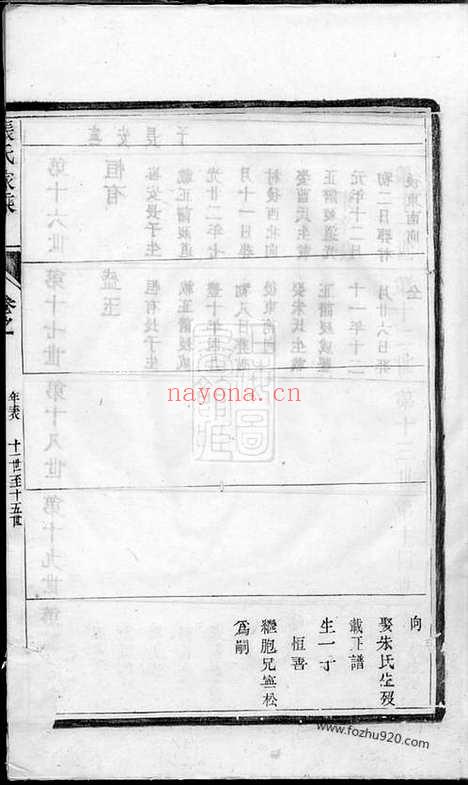 【张氏家乘】不分卷（润州家谱）_N0645.pdf