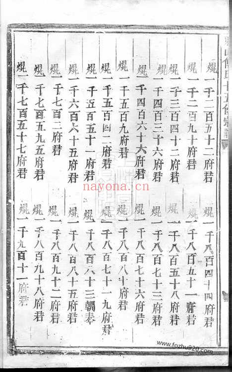 【东山傅氏十五修宗谱】（金华家谱）_N1137.pdf