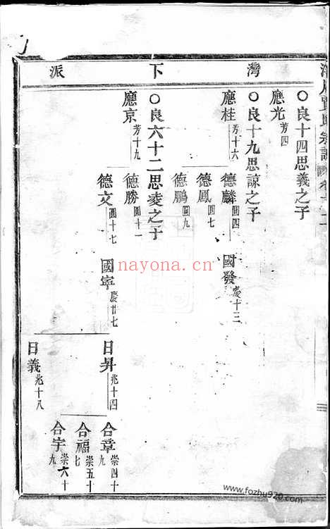 【洋川贾氏宗谱】（义乌家谱）_N2371.pdf