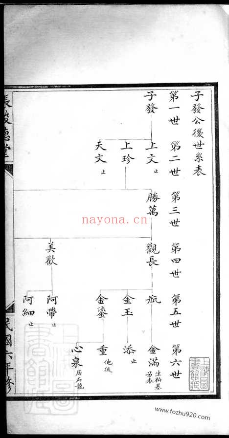 【（张氏家谱】家谱）】不分卷_N0722.pdf