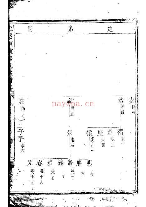 【社姆东演张氏宗谱】不分卷（东阳、诸暨家谱）_N0512.pdf