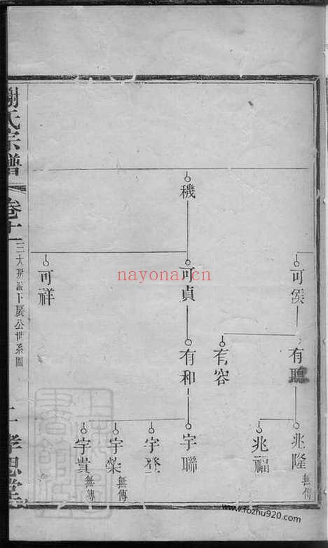 【义安谢氏宗谱】_N4097.pdf