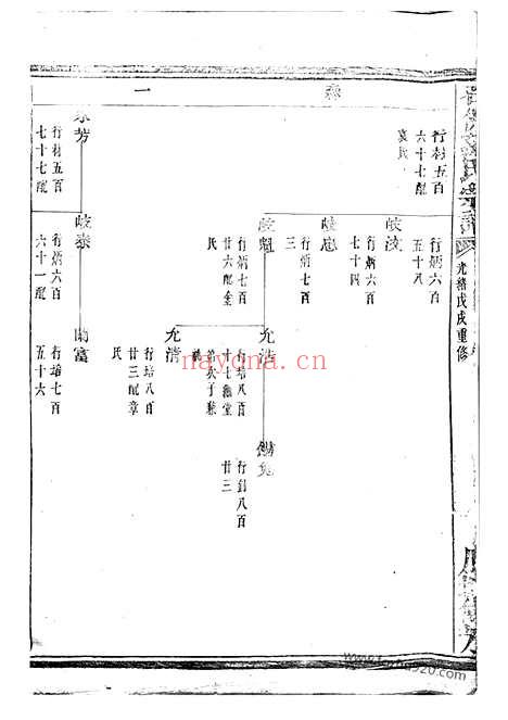 【暨阳石佛孙氏宗谱】_N0188.pdf