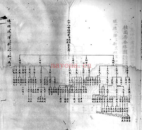 【平江彭氏宗谱】（湖南平江家谱）_N0766.pdf