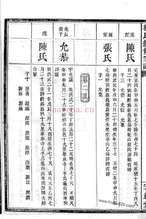 【杨氏续修家谱】（益阳家谱）_N2192.pdf