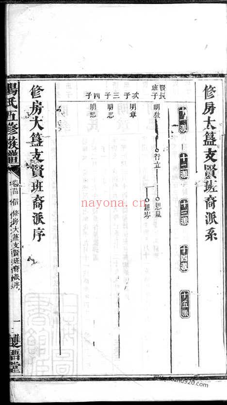 【澬阳七甲杨氏族谱】（益阳家谱）_N2193.pdf