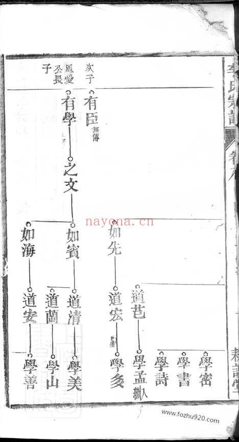 【李氏家乘】_N6159.pdf