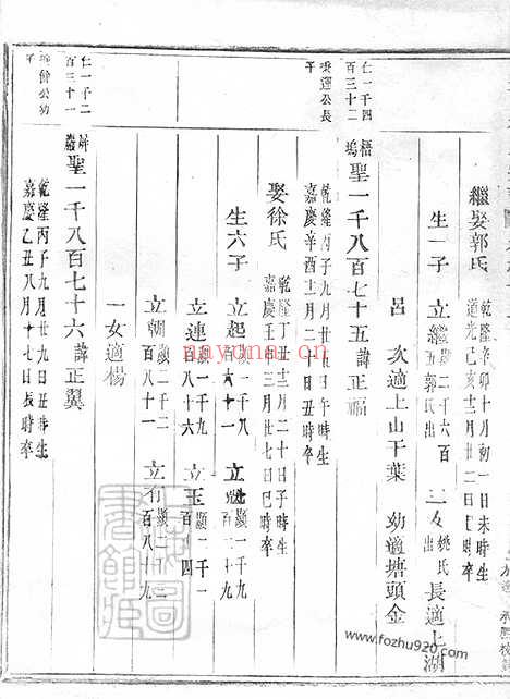 【岘西杜氏宗谱】二十七卷_首一卷（东阳家谱）_003_N58683.pdf