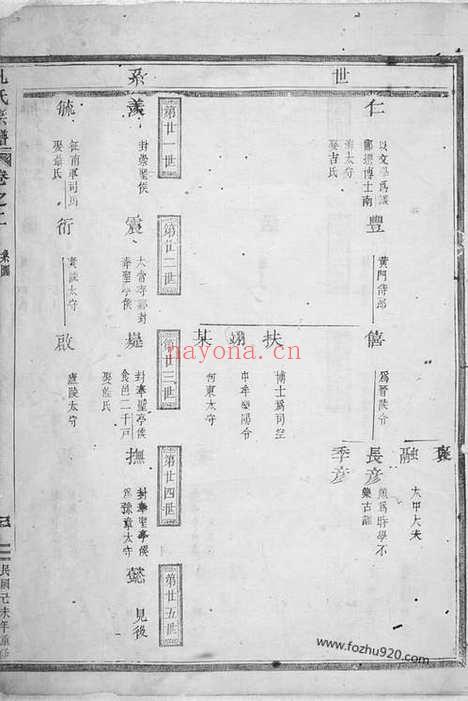 【孔氏宗谱】（永康家谱）_N2051.pdf