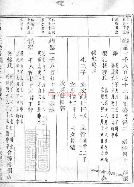 【岘西杜氏宗谱】二十七卷_首一卷（东阳家谱）_003_N58683.pdf