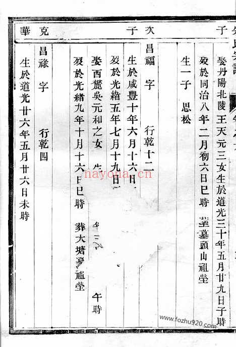 【朱氏宗谱】（镇江家谱）_N5745.pdf