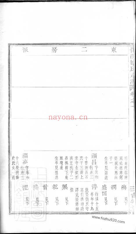 【晋溪姚氏宗谱】十五卷（嵊县家谱）_N4647.pdf