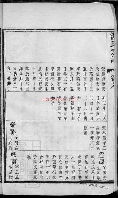 【杨氏宗谱】_N2339.pdf