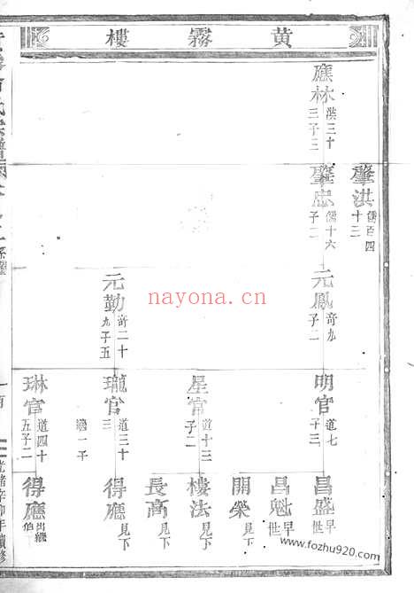 【黄雾翁氏宗谱】十二卷（永康家谱）_N5211.pdf