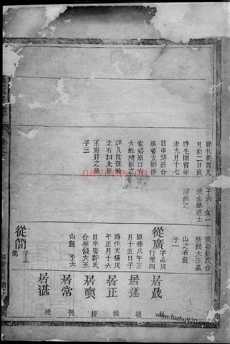 【凤林王氏宗谱】卷（浙江义乌家谱）_N1768.pdf