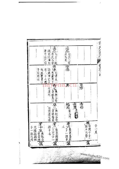 【程氏宗谱】（新安家谱）_N1082.pdf