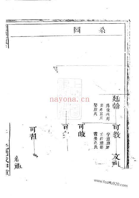 【龙邑璩氏宗谱】不分卷（龙游家谱）_N3900.pdf