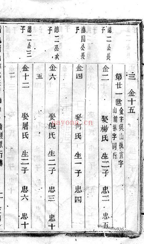 【萧邑蒲山韩氏宗谱】十卷（萧山家谱）_N4000.pdf