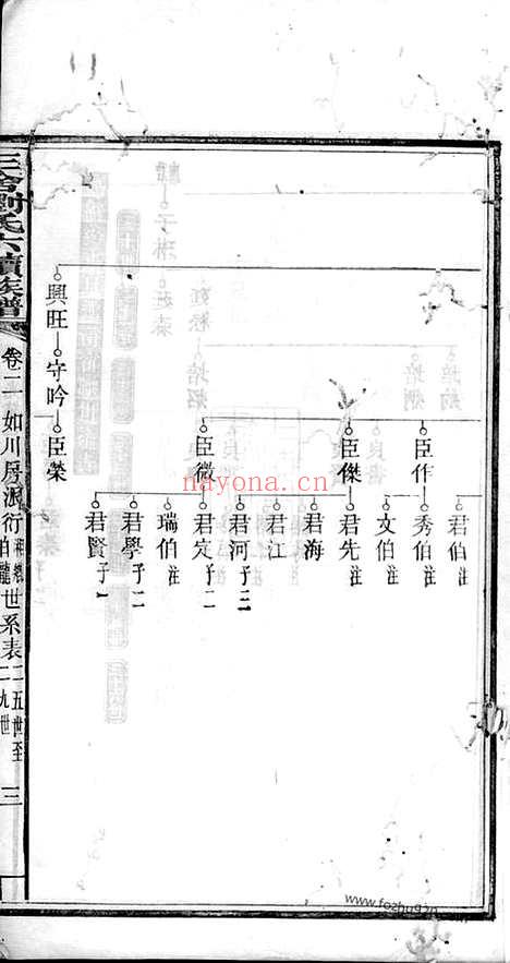 【三舍刘氏六续族谱】（安福家谱）_N3267.pdf