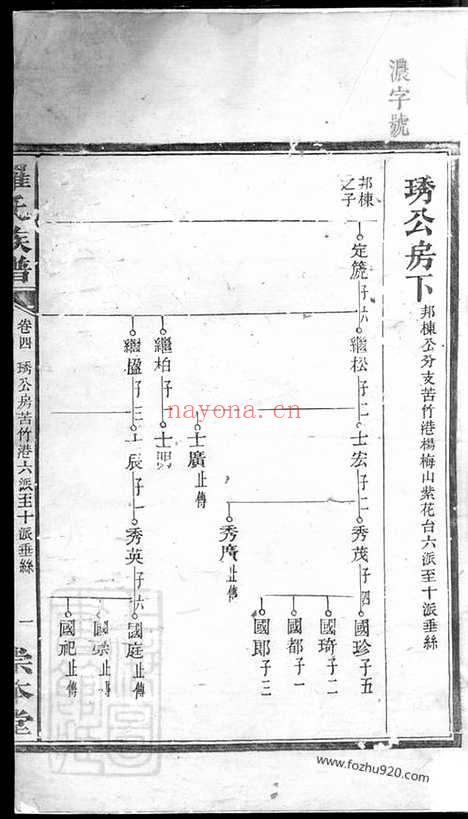 【罗氏族谱】_N4357.pdf