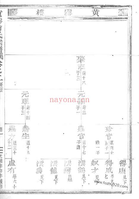 【黄雾翁氏宗谱】十二卷（永康家谱）_N5211.pdf